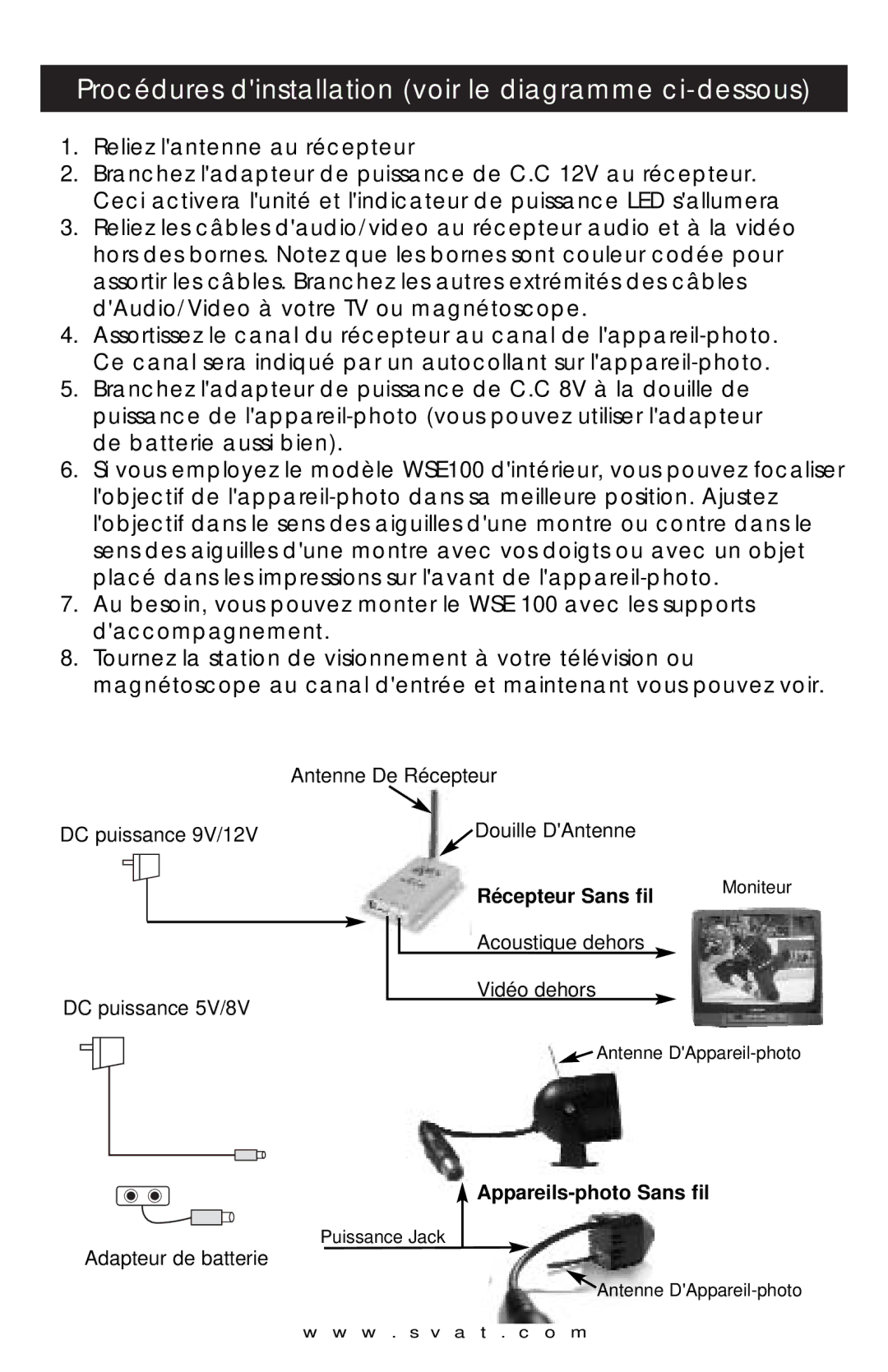 SVAT Electronics WSE100, WSE 200 instruction manual Récepteur Sans fil, Appareils-photo Sans fil 