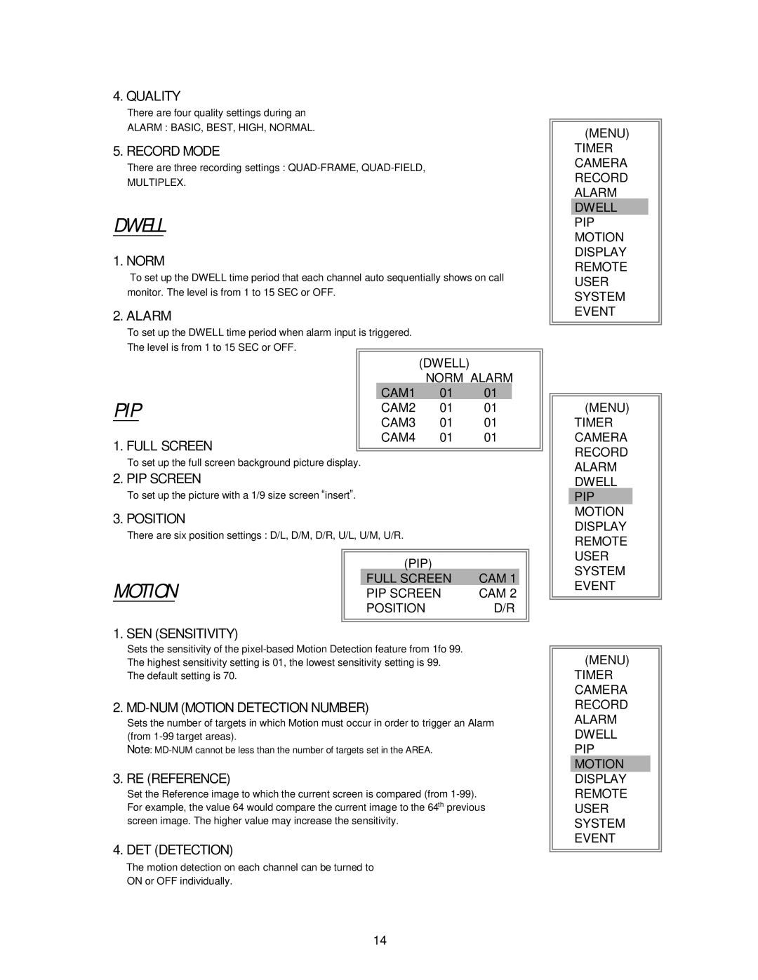 Swann 4 CH Digital Video Recorder user manual Dwell, Pip, Motion 