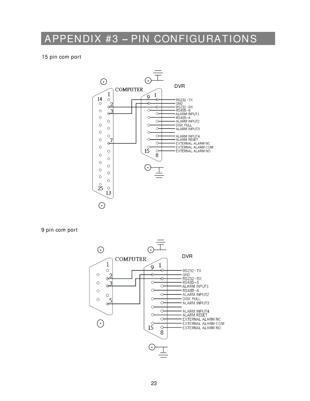 Swann 4 CH Digital Video Recorder user manual Appendix #3 PIN Configurations, Dvr 