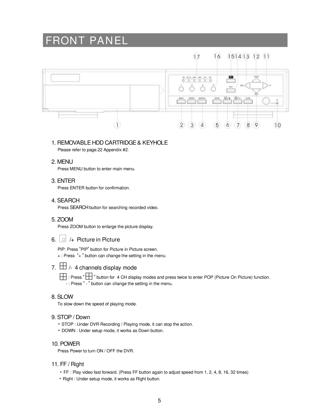 Swann 4 CH Digital Video Recorder user manual Front Panel 