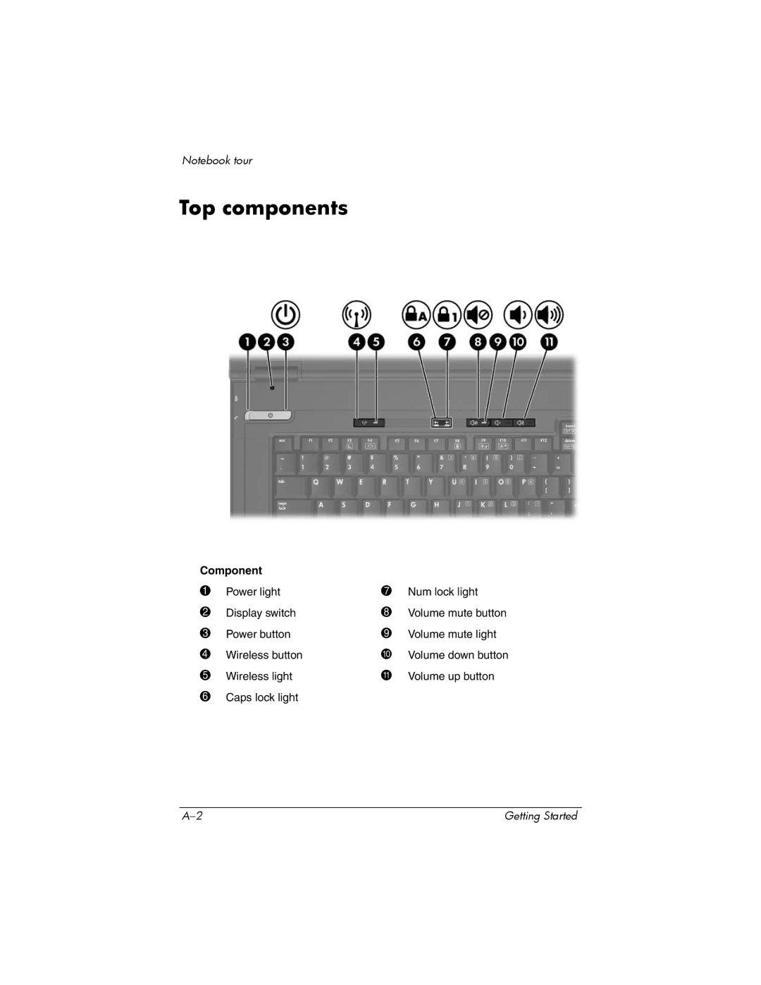 Swann 410769-001 manual Top components 