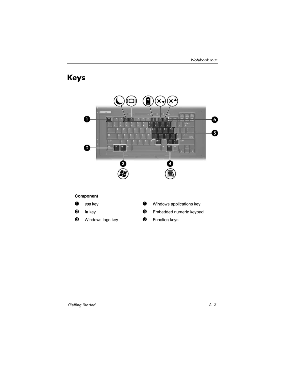 Swann 410769-001 manual Keys 