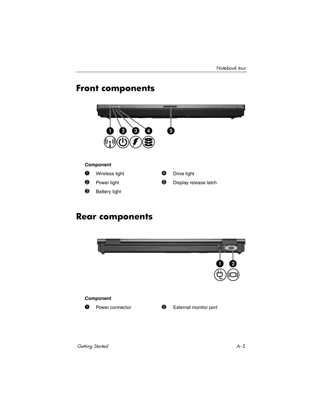 Swann 410769-001 manual Front components, Rear components 