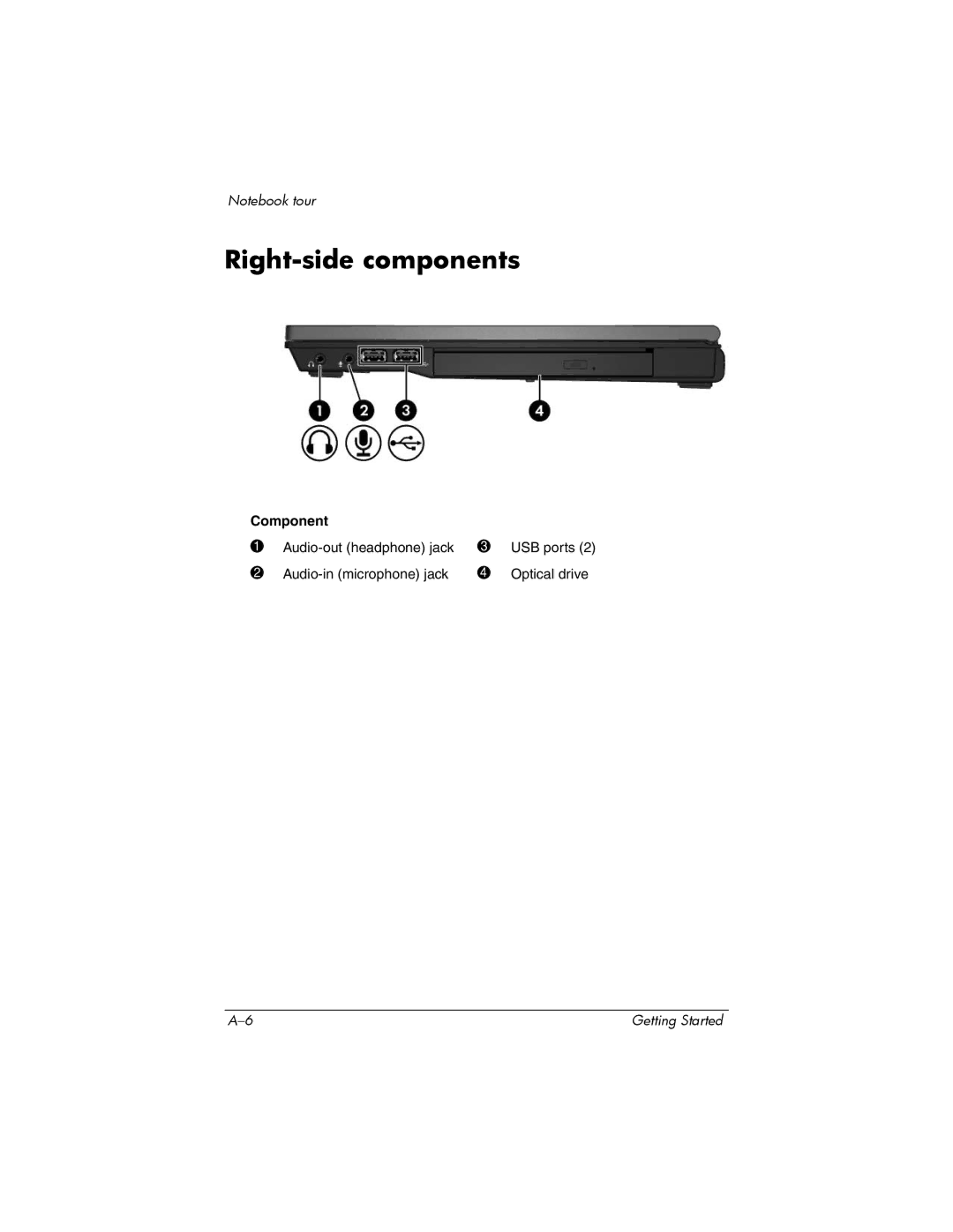 Swann 410769-001 manual Right-side components 