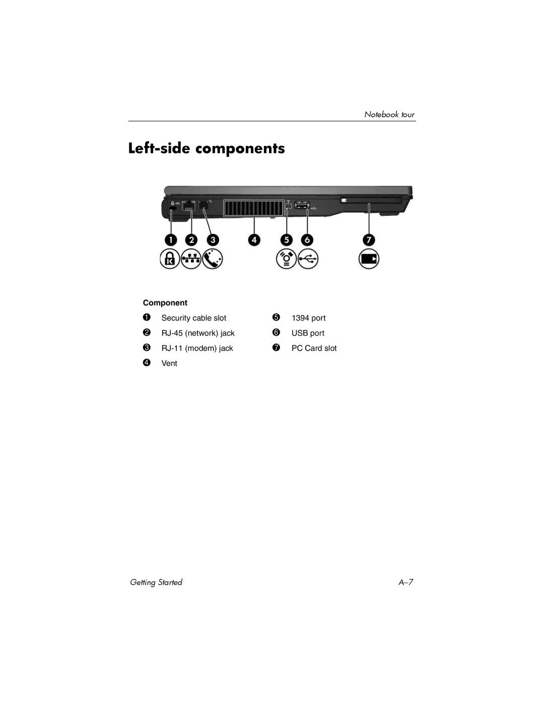 Swann 410769-001 manual Left-side components 