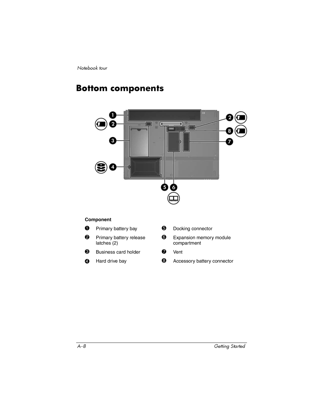 Swann 410769-001 manual Bottom components 