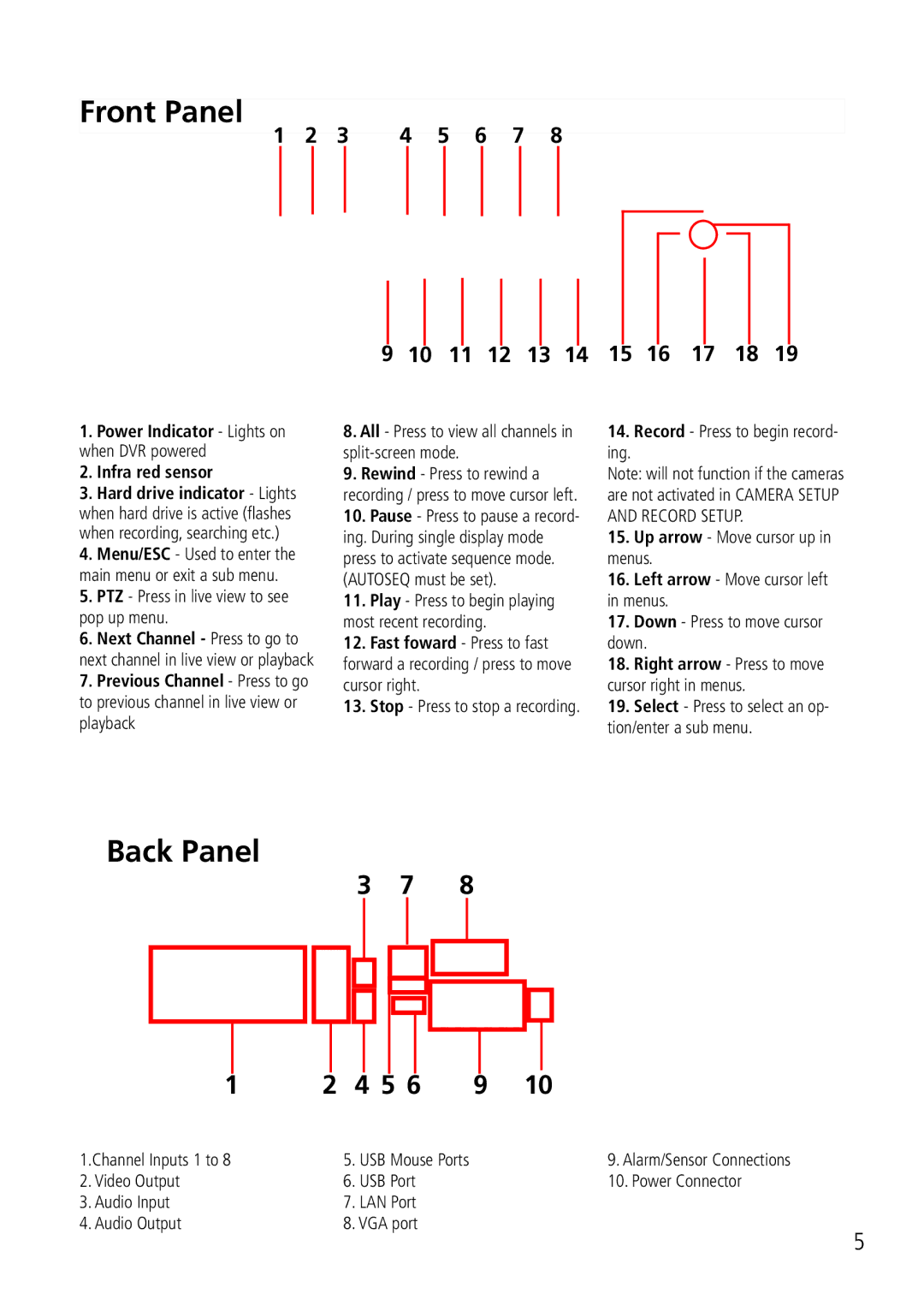 Swann DVR8-2500 manual DVR Layout, 3 4 5 6 7 10 11 12 13 14 15 16 17 18, Infra red sensor 