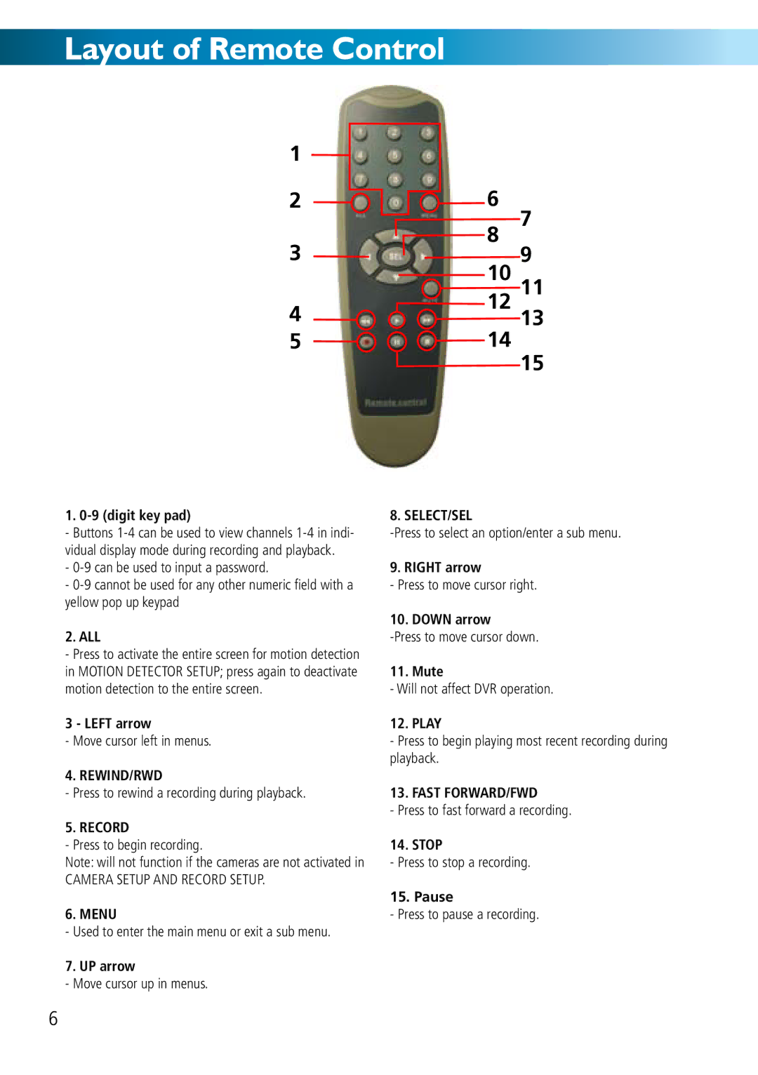 Swann DVR8-2500 manual Layout of Remote Control 