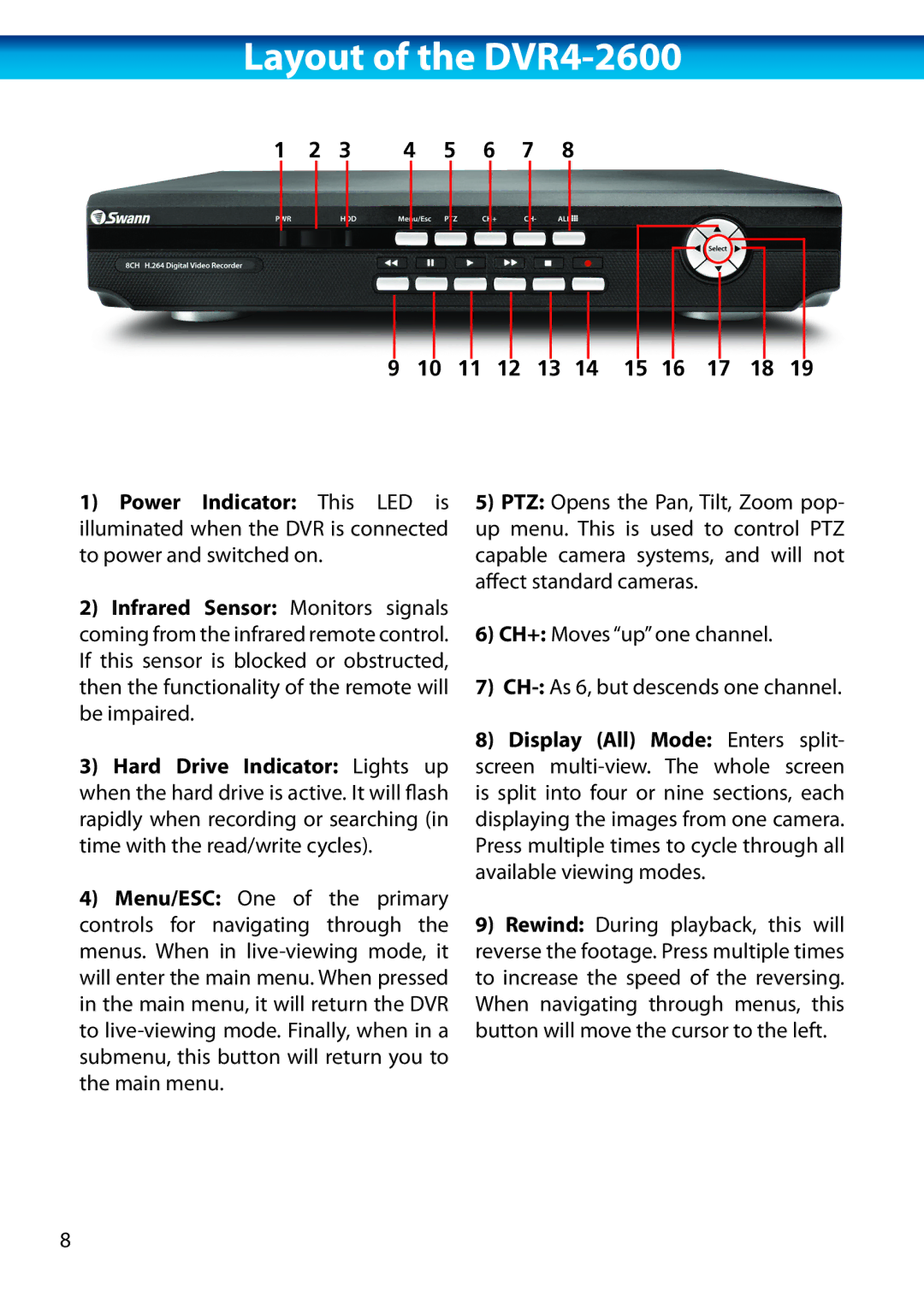 Swann H.264 manual Layout of the DVR4-2600, 3 4 5 6 7 Power Indicator This LED is, Up menu. This is used to control PTZ 