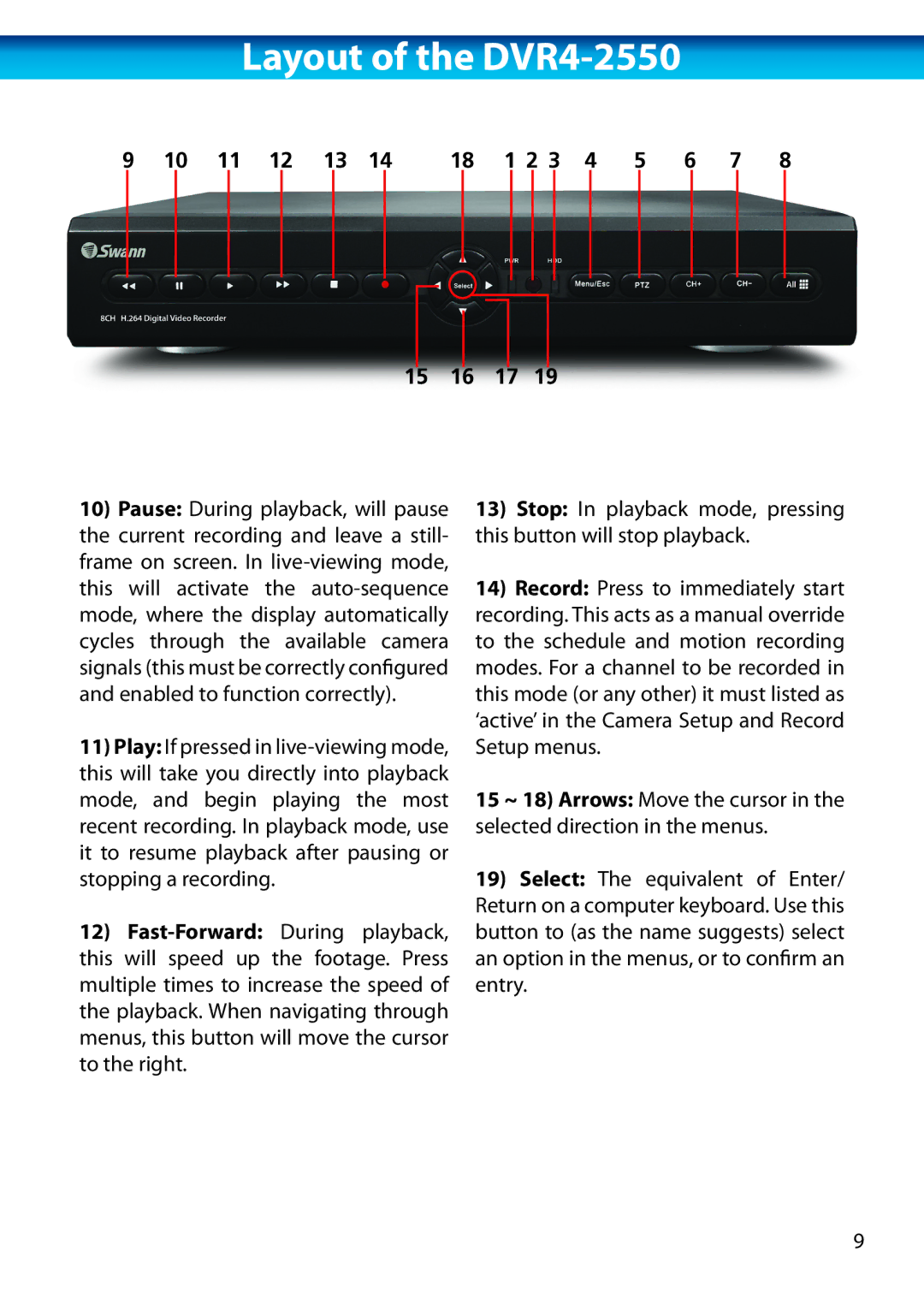 Swann H.264 manual Layout of the DVR4-2550 