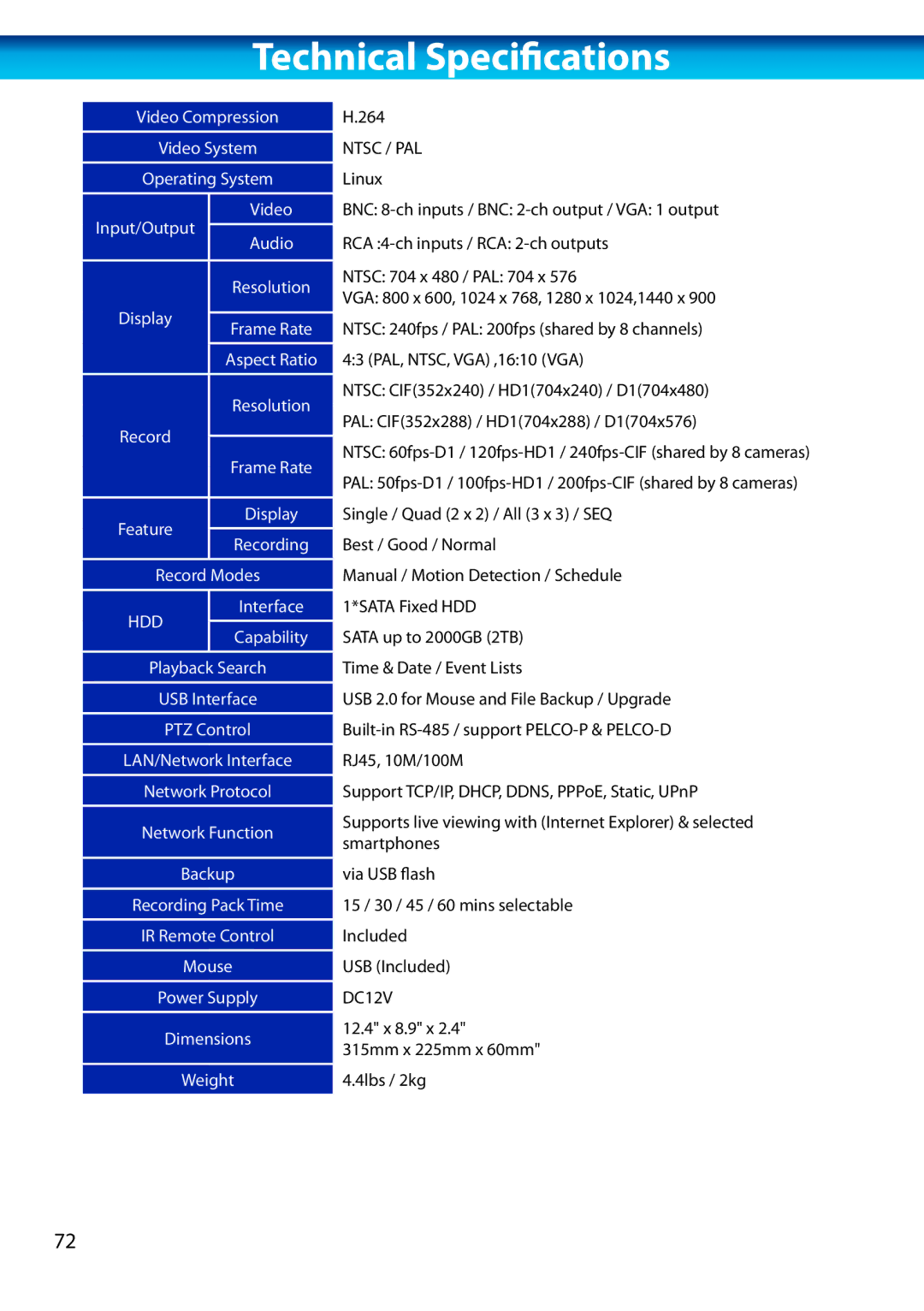 Swann H.264 manual Technical Specifications, Ntsc / PAL 