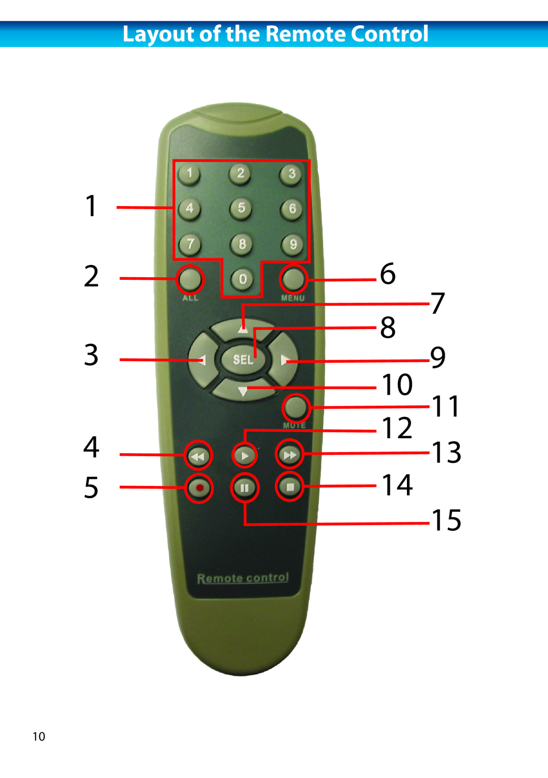 Swann H.264 manual Layout of the Remote Control 