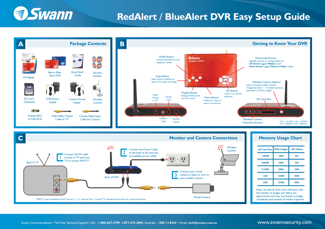 Swann RedAlert/BlueAlert DVR setup guide Getting to Know Your DVR, Monitor and Camera Connections, Memory Usage Chart 