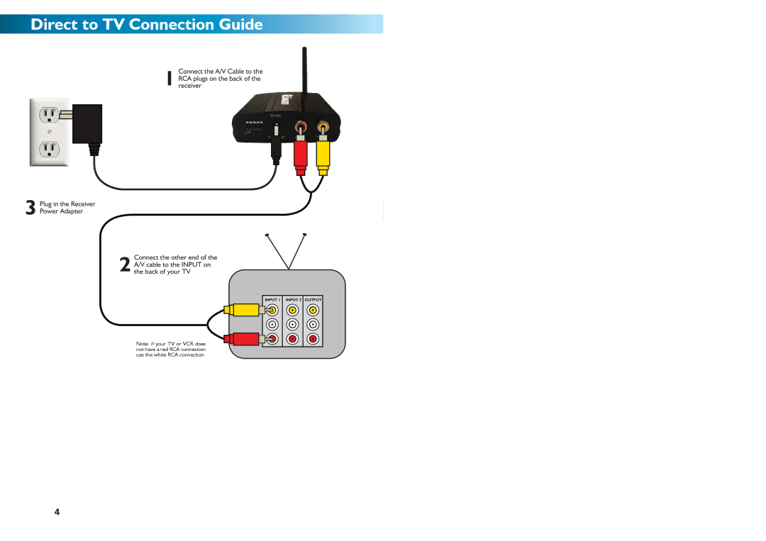 Swann SW231-WCX, SW231-WDC, SW231-WOY, SW233-W2B, SW231-WCH, SW233-W2Y, SW233-W3Y Direct to TV Connection Guide 