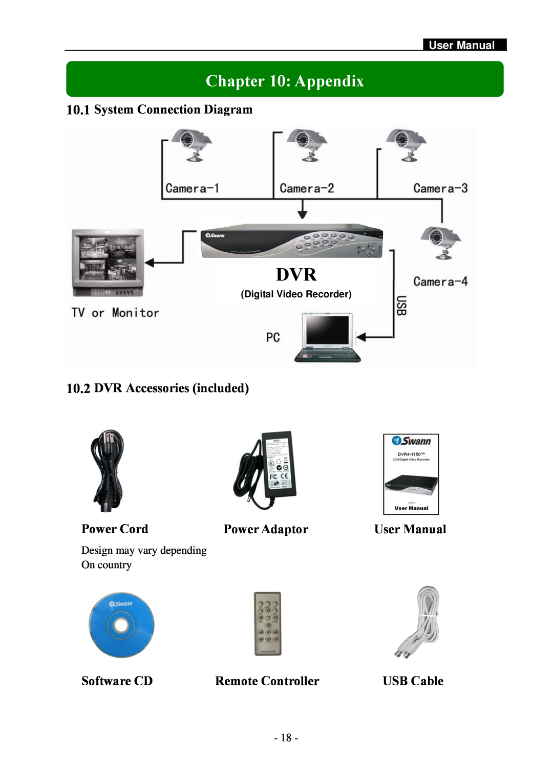 Swann SW242-2LP Appendix, System Connection Diagram, DVR Accessories included, Power Cord, Power Adaptor, Software CD 