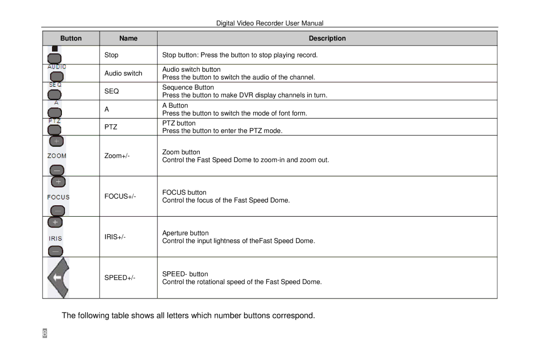 Swann SW242-6T4, P-6T4 manual Focus+ 