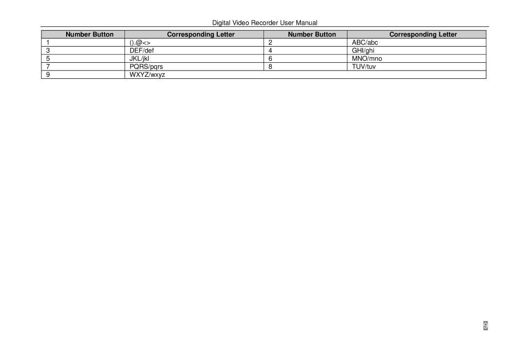 Swann P-6T4, SW242-6T4 manual Number Button Corresponding Letter 