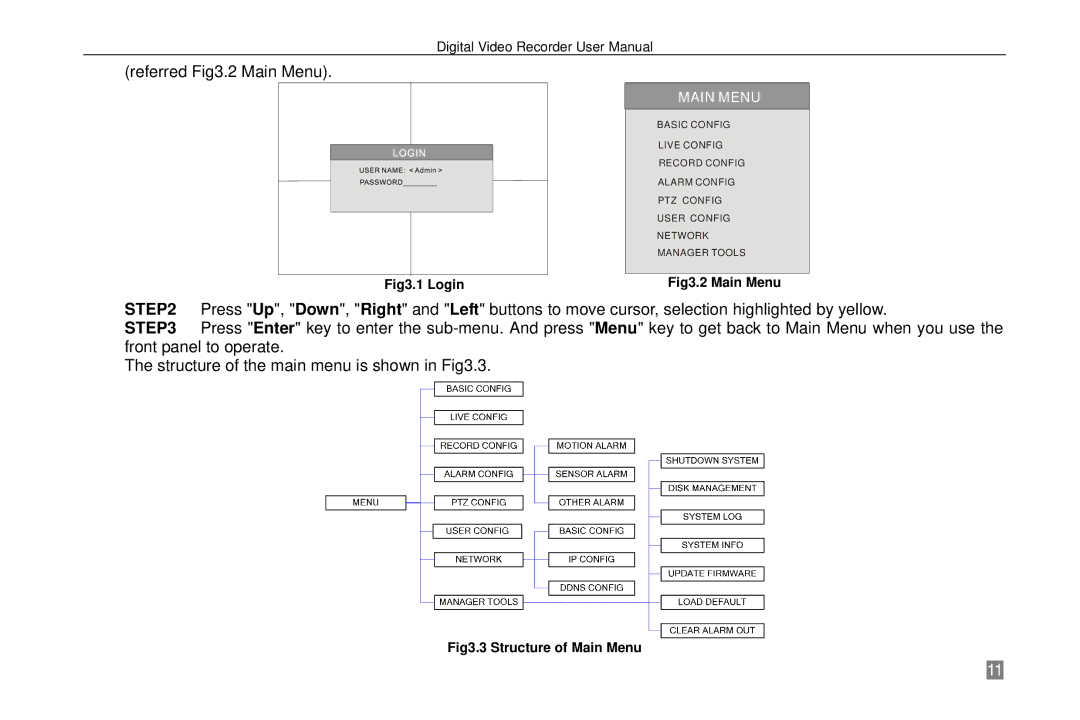 Swann P-6T4, SW242-6T4 manual Referred Fig3.2 Main Menu 