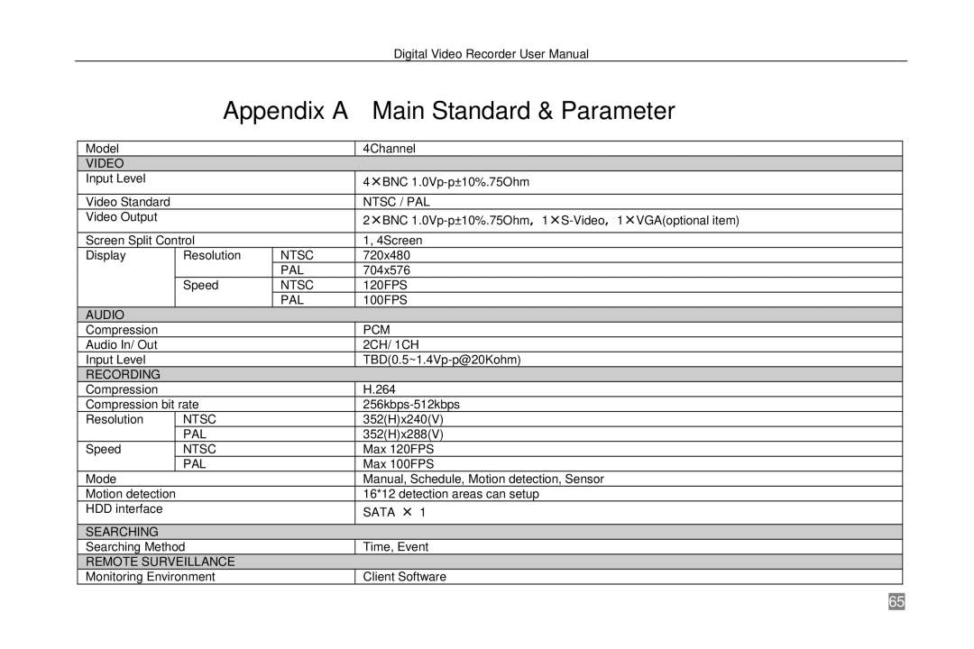 Swann P-6T4, SW242-6T4 manual Appendix a Main Standard & Parameter 