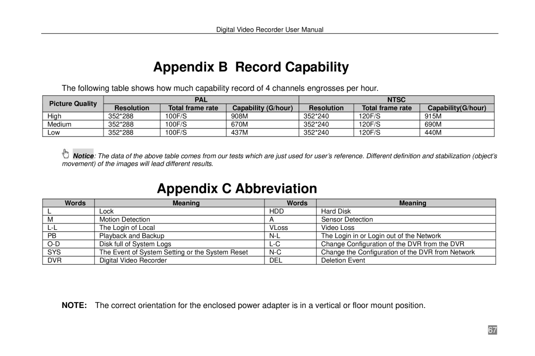 Swann P-6T4, SW242-6T4 manual Appendix B Record Capability 