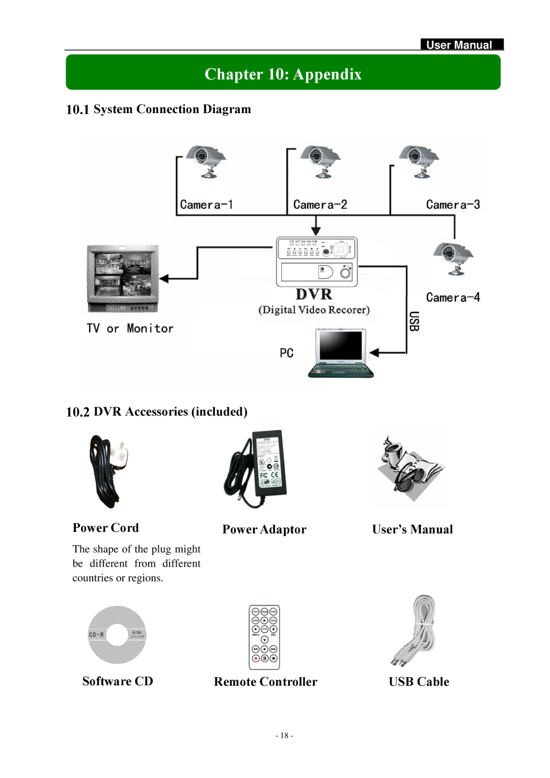 Swann SW244-DAO, SW242-DAL manual Appendix 