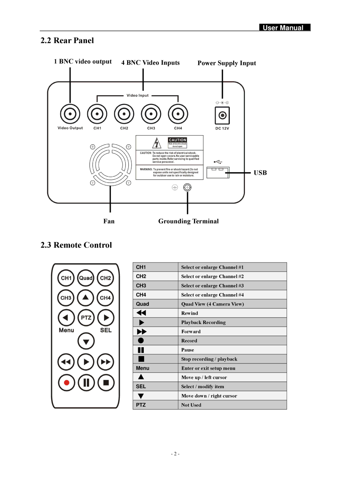 Swann SW244-DAO, SW242-DAL manual Rear Panel, Remote Control 