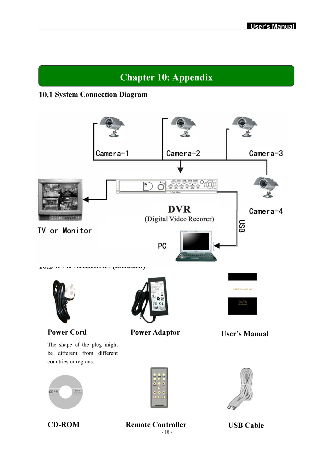 Swann DVR4-1100, SW242-LPN manual Appendix 