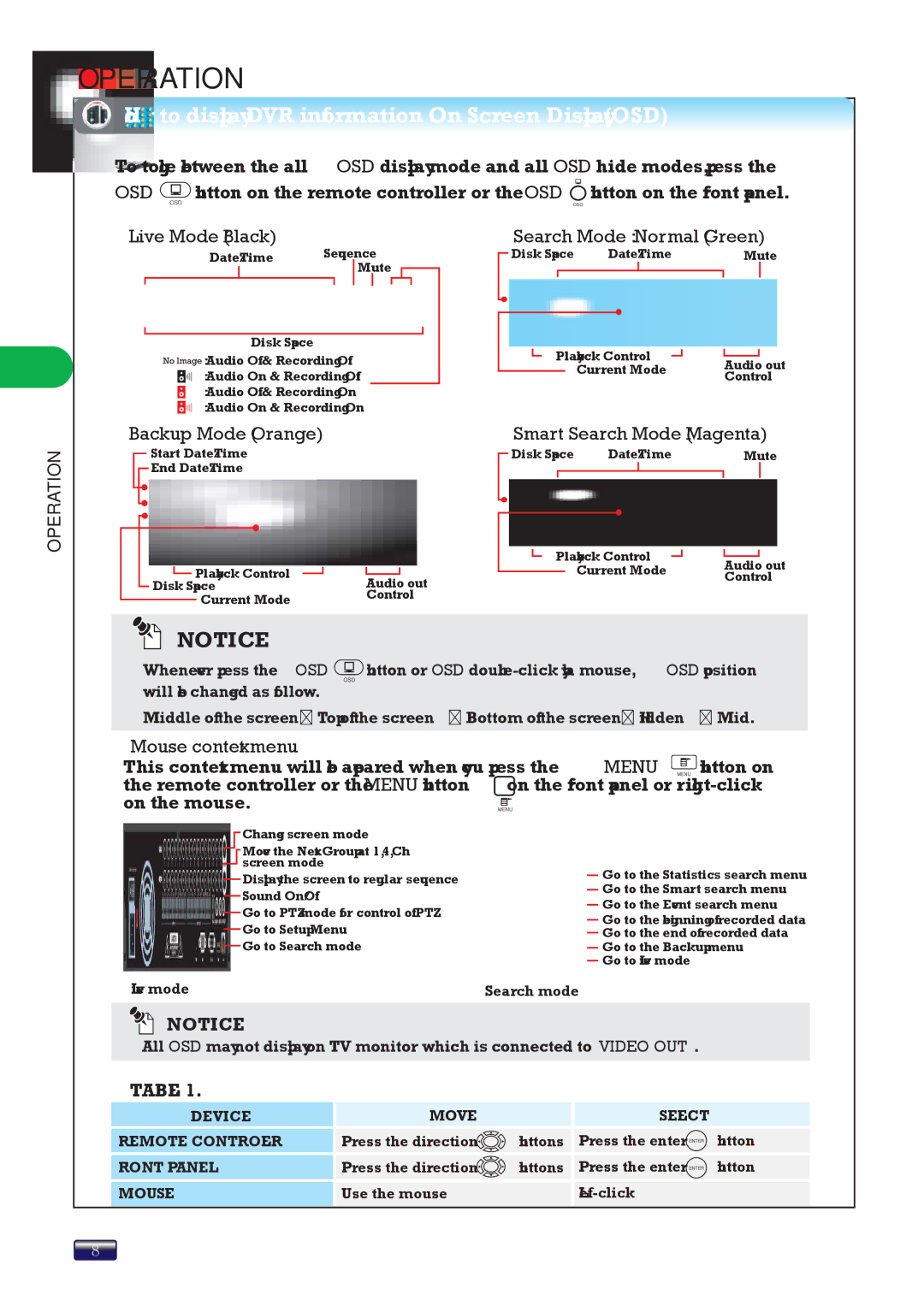 Swann SW244-8ML manual How to display DVR information On Screen DisplayOSD, ‰ Live Mode Black, ‰ Backup Mode Orange 