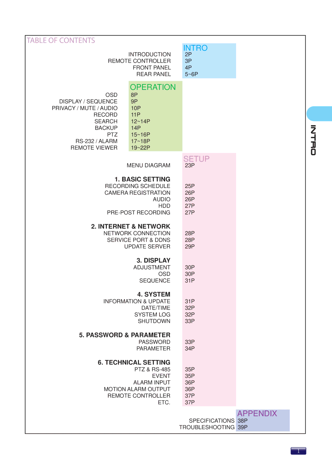 Swann SW244-8ML manual Table of Contents 