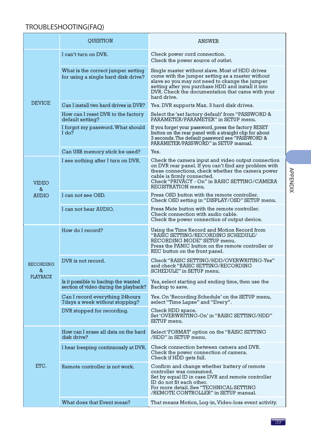 Swann SW244-8ML manual Troubleshootingfaq 