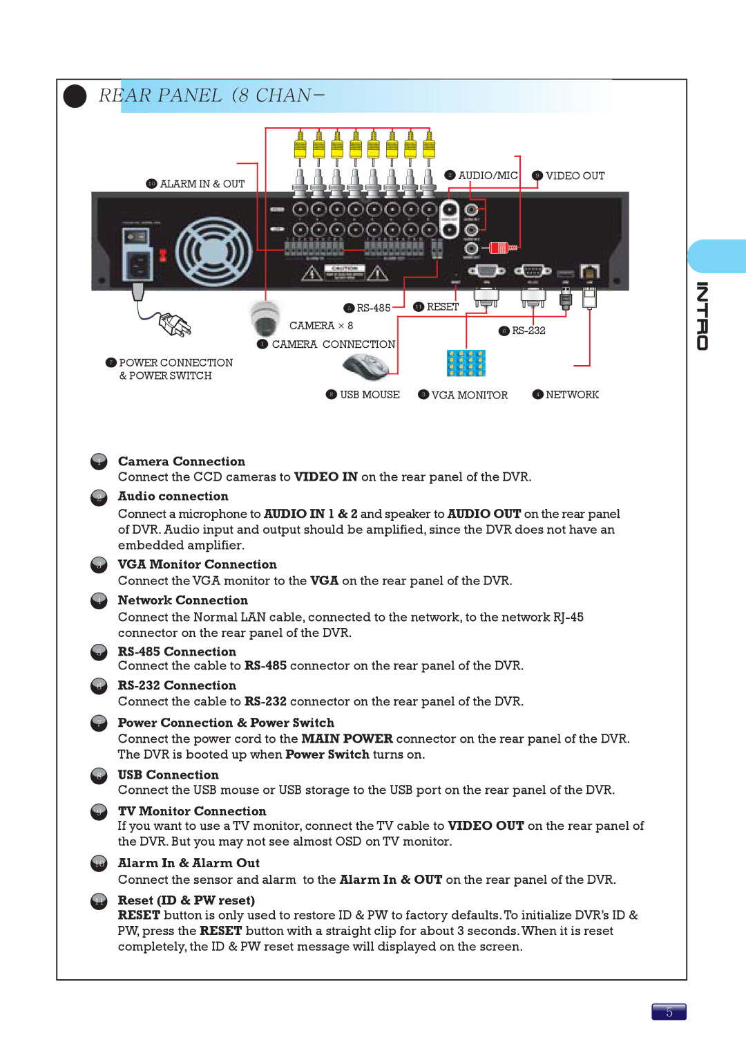 Swann SW244-8ML manual Rear Panel 8 Chan 