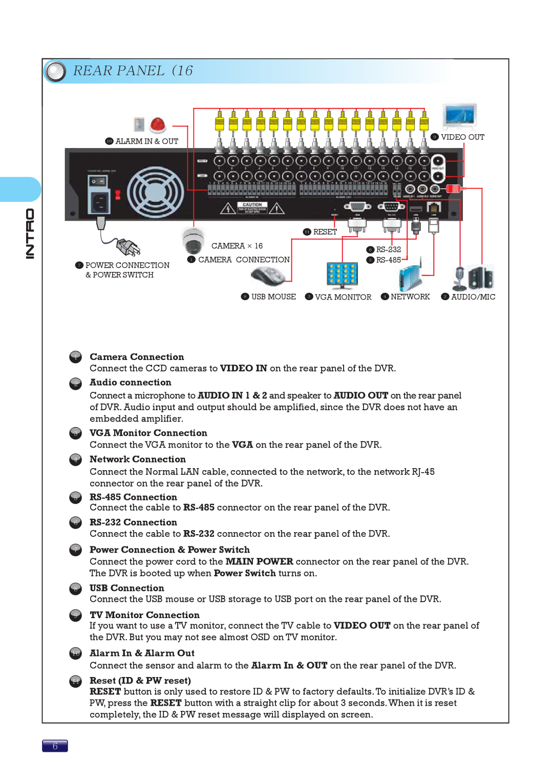 Swann SW244-8ML manual Rear Panel 