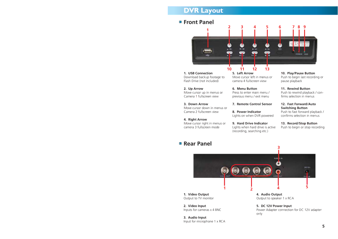 Swann SW242-DU2, SW244-DUM, SW244-DUX operating instructions DVR Layout, Front Panel, Rear Panel 