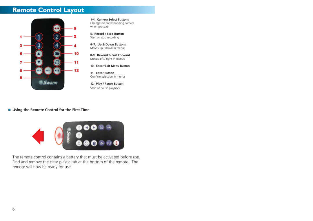 Swann SW244-DUM, SW244-DUX, SW242-DU2 Remote Control Layout, Using the Remote Control for the First Time 