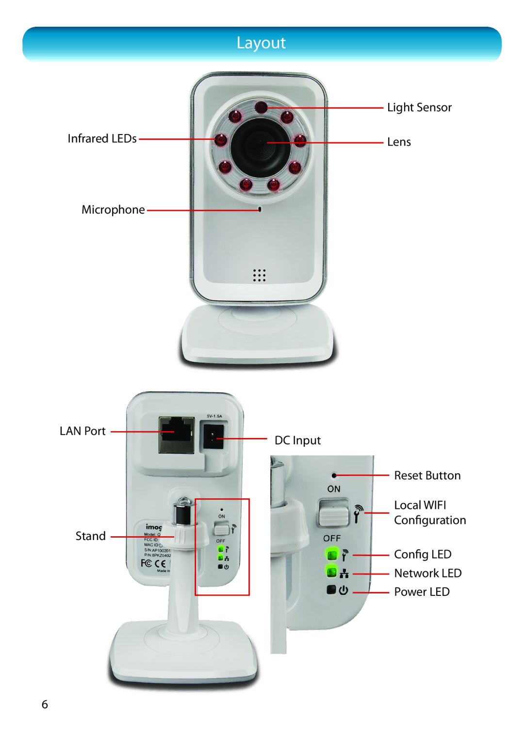 Swann SWADS450IPC manual Layout 