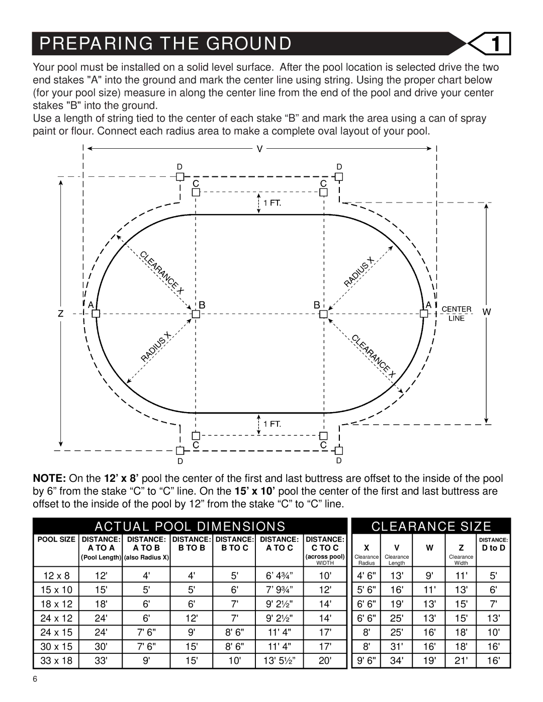 Swim'n Play 420745-15 warranty Preparing the Ground, Actual Pool Dimensions Clearance Size 