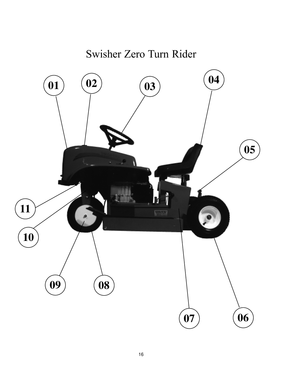 Swisher AZ Series, 97-056001 owner manual SwisherZeroTurnRider 