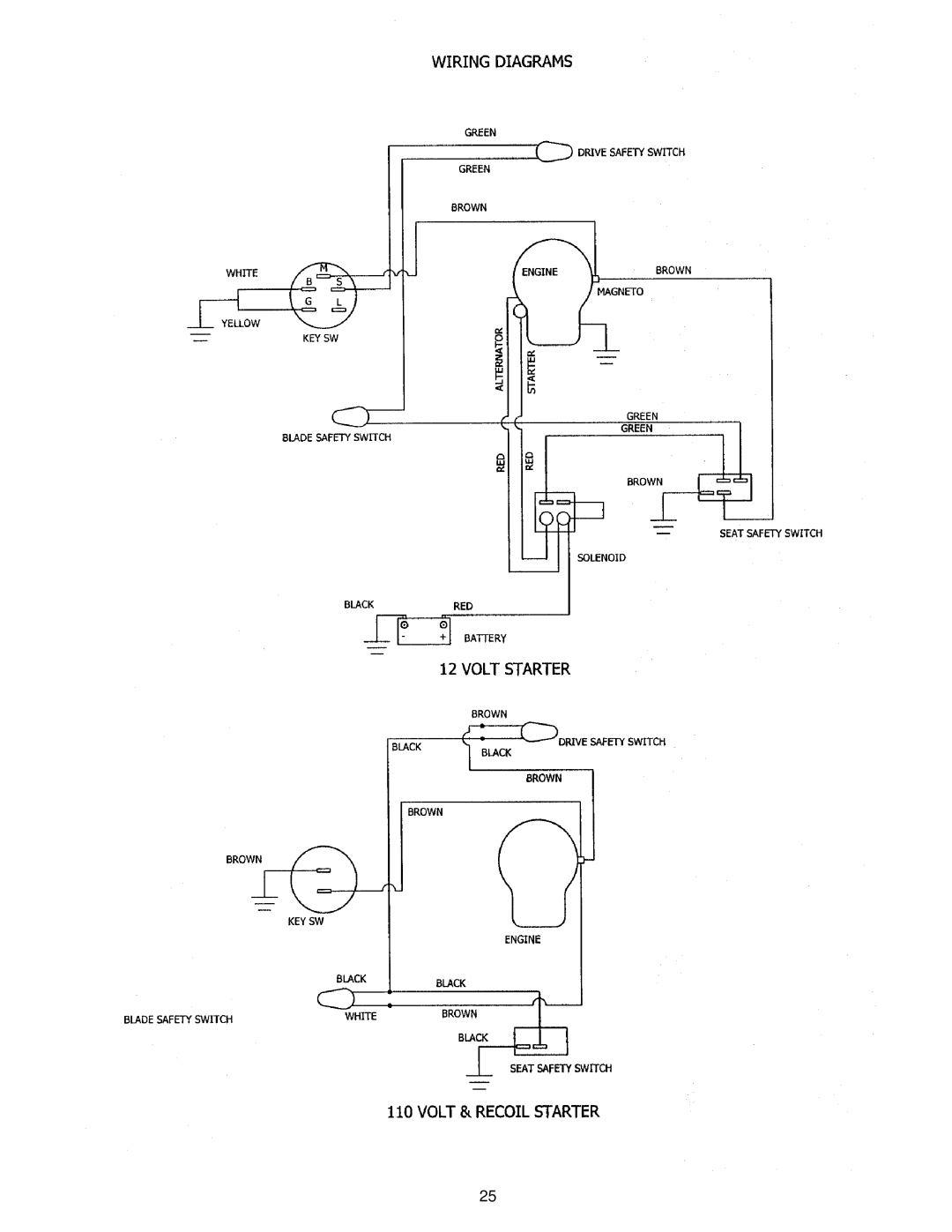 Swisher 97-056001, AZ Series owner manual 