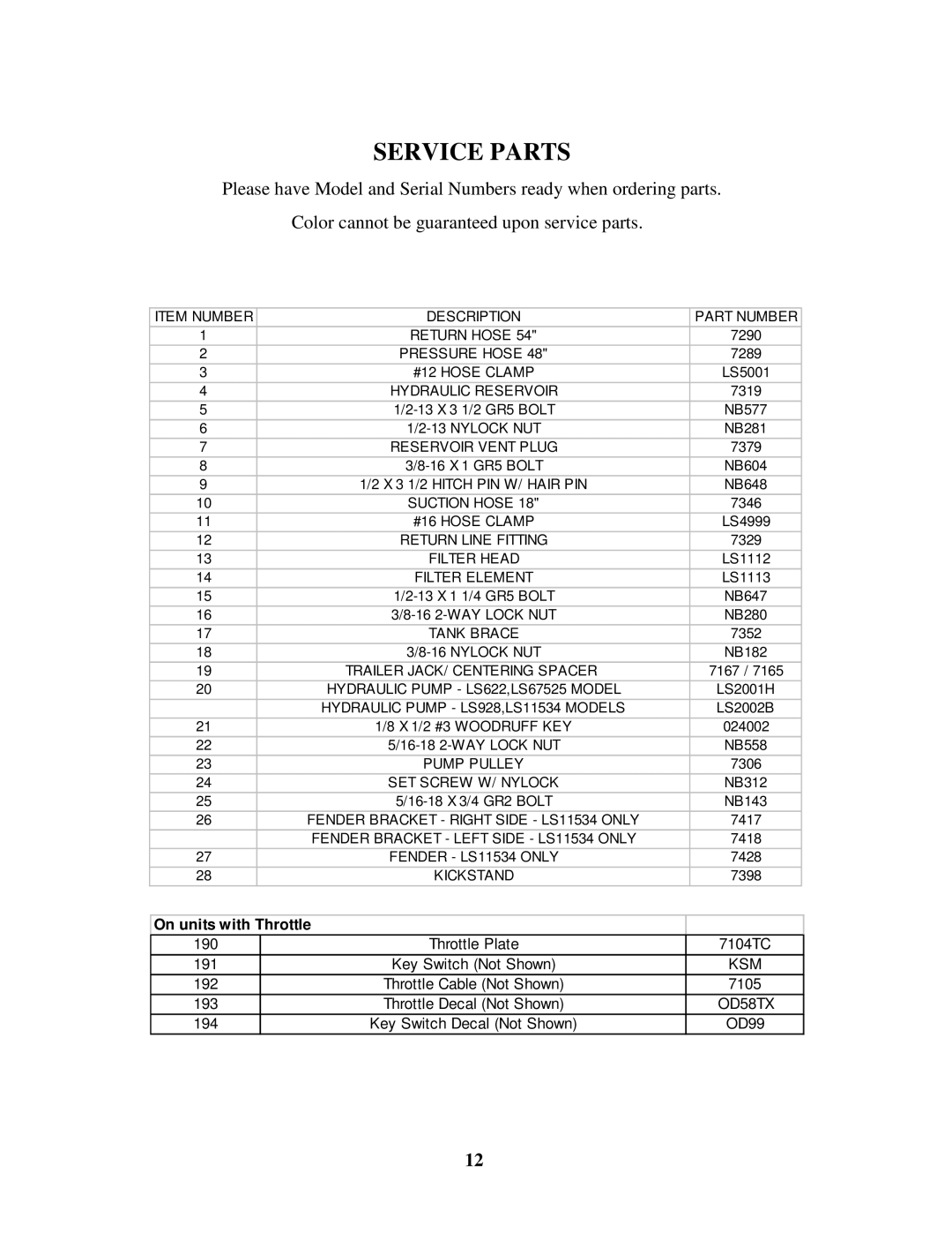 Swisher LS622, LS826, LS934, LS10534D, LS12534D, LS622, LS57525, LS928, LS11534 manual Serviceparts, Ksm, OD58TX 