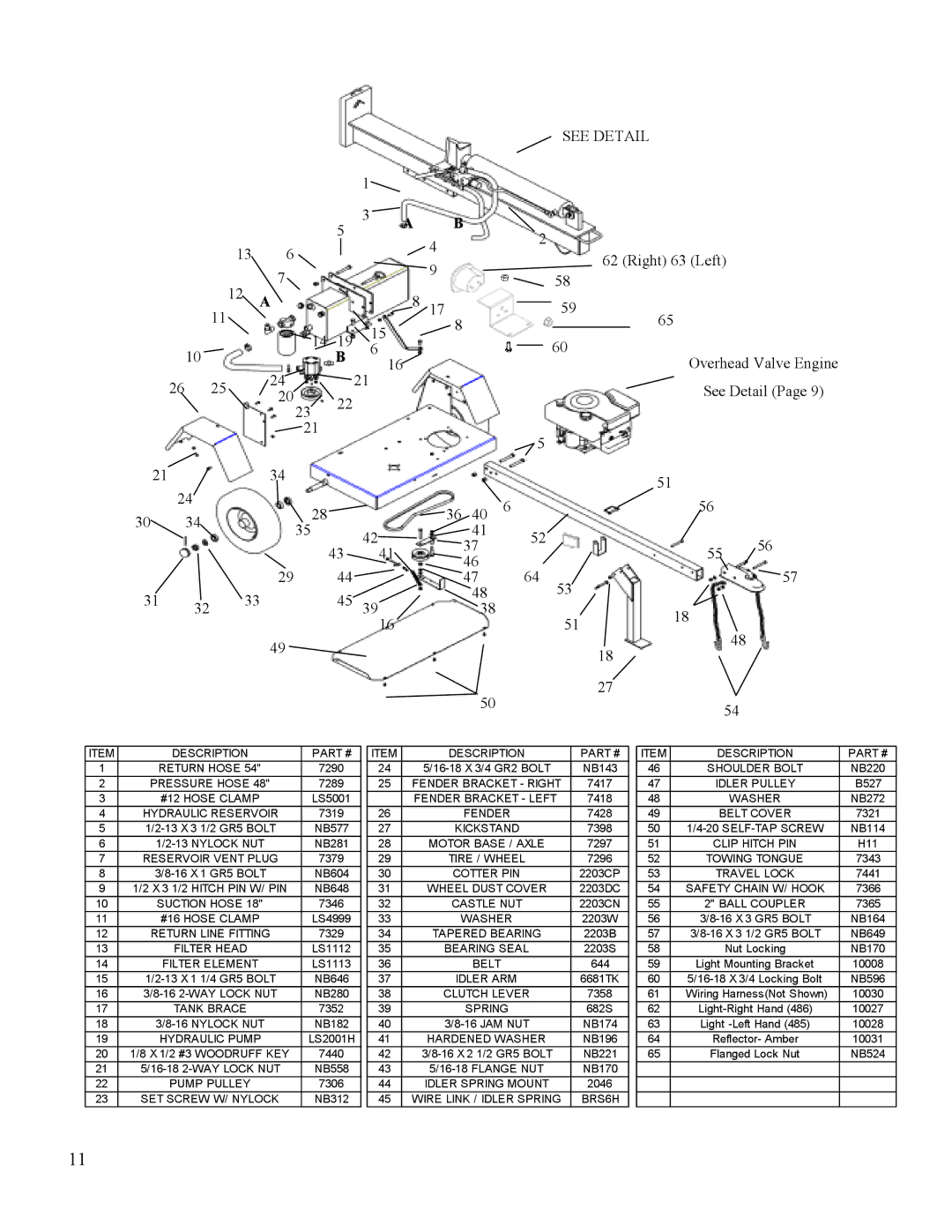 Swisher LS67528S owner manual See Detail 