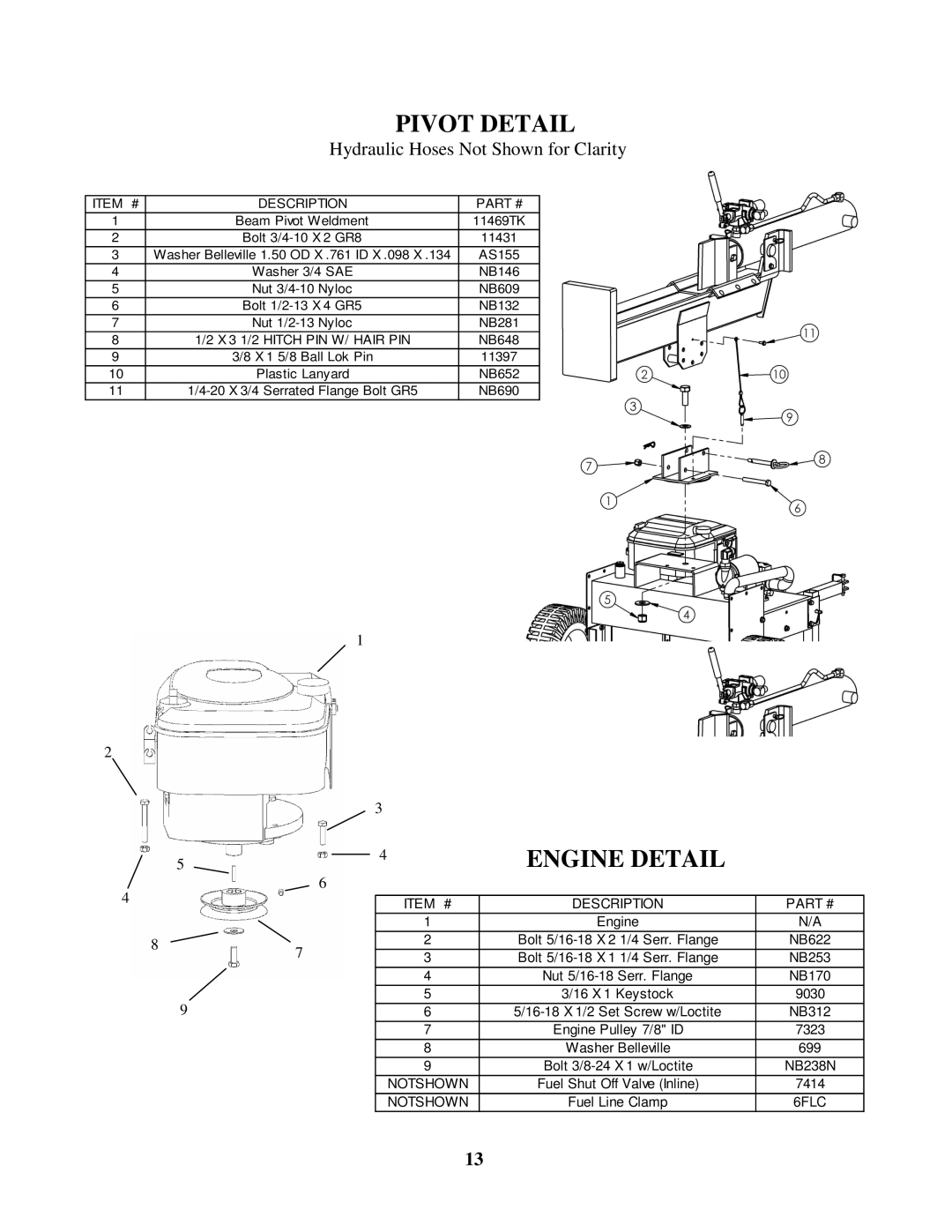 Swisher LS722X manual Pivotdetail, Enginedetail 