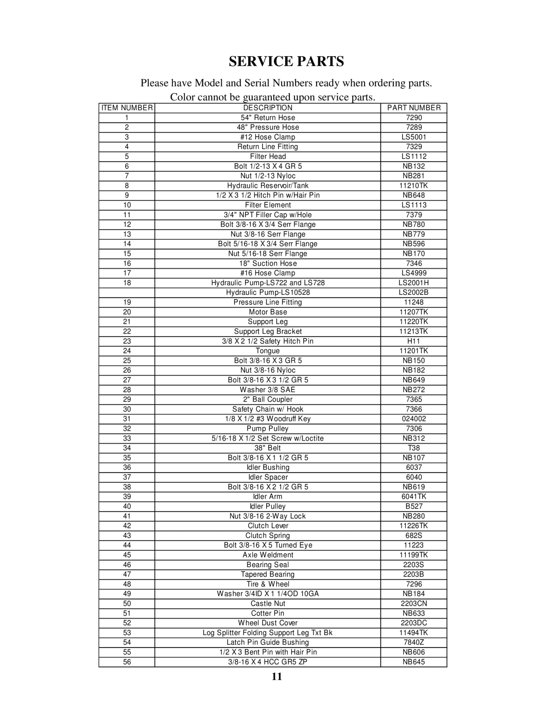 Swisher LS10528, LS728, LS722 manual Serviceparts, Itemnumber Description Partnumber 