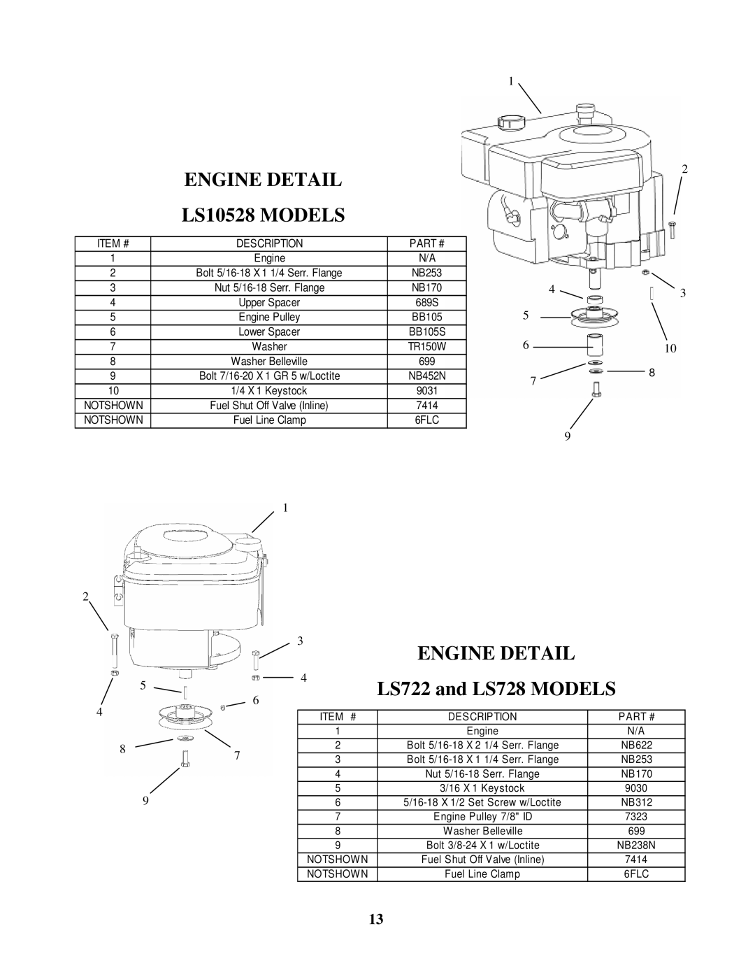 Swisher LS722, LS728 manual Enginedetail LS10528MODELS 