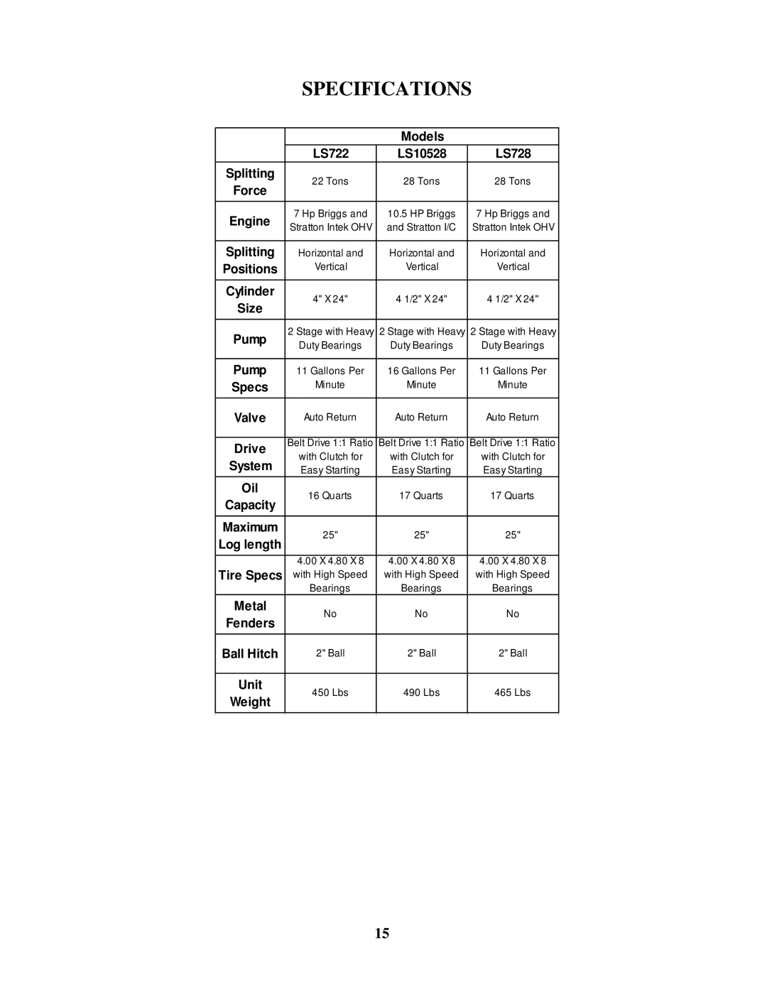 Swisher LS728, LS722, LS10528 manual Specifications, Models 