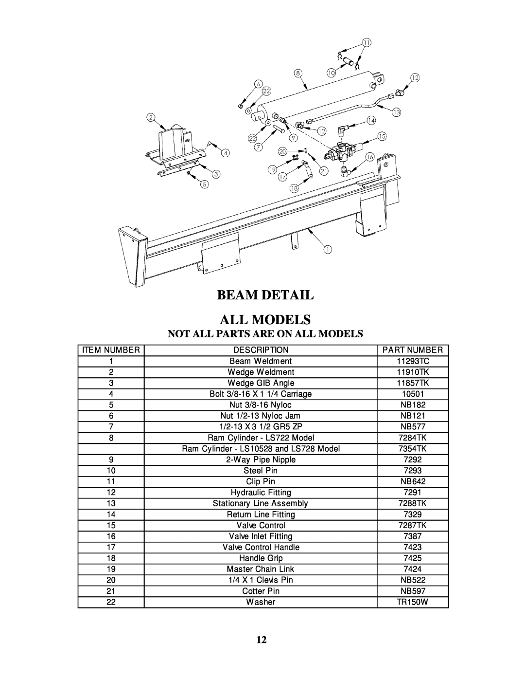 Swisher LS728, LS722, LS10528 manual Beamdetail Allmodels, Notallpartsareonallmodels 