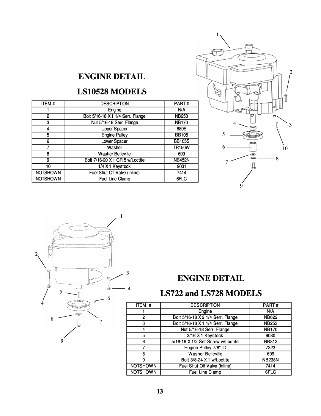 Swisher manual ENGINEDETAIL LS10528MODELS, Enginedetail, LS722andLS728MODELS 