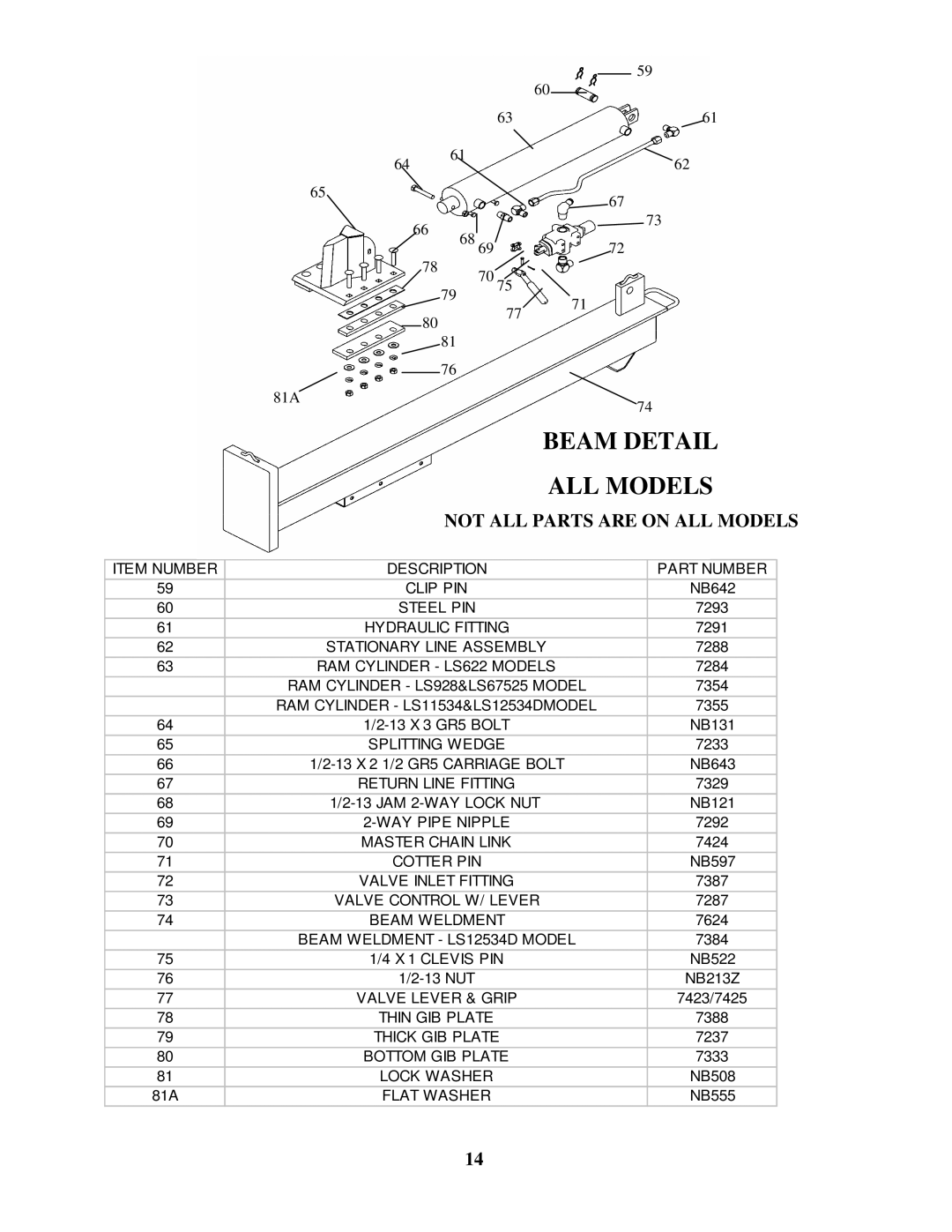 Swisher LS728C, LS10528C manual Beamdetail Allmodels, Notallpartsareonall 