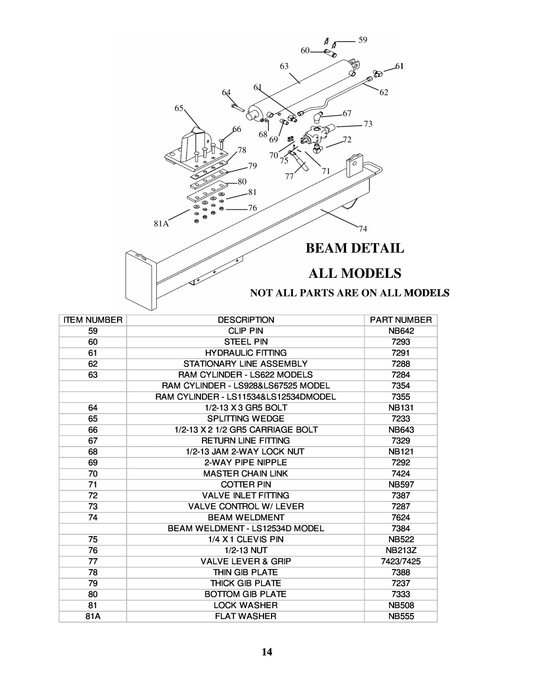 Swisher LS728C, LS10528C manual Beamdetail, Allmodels, Models, Notallpartsareonall 