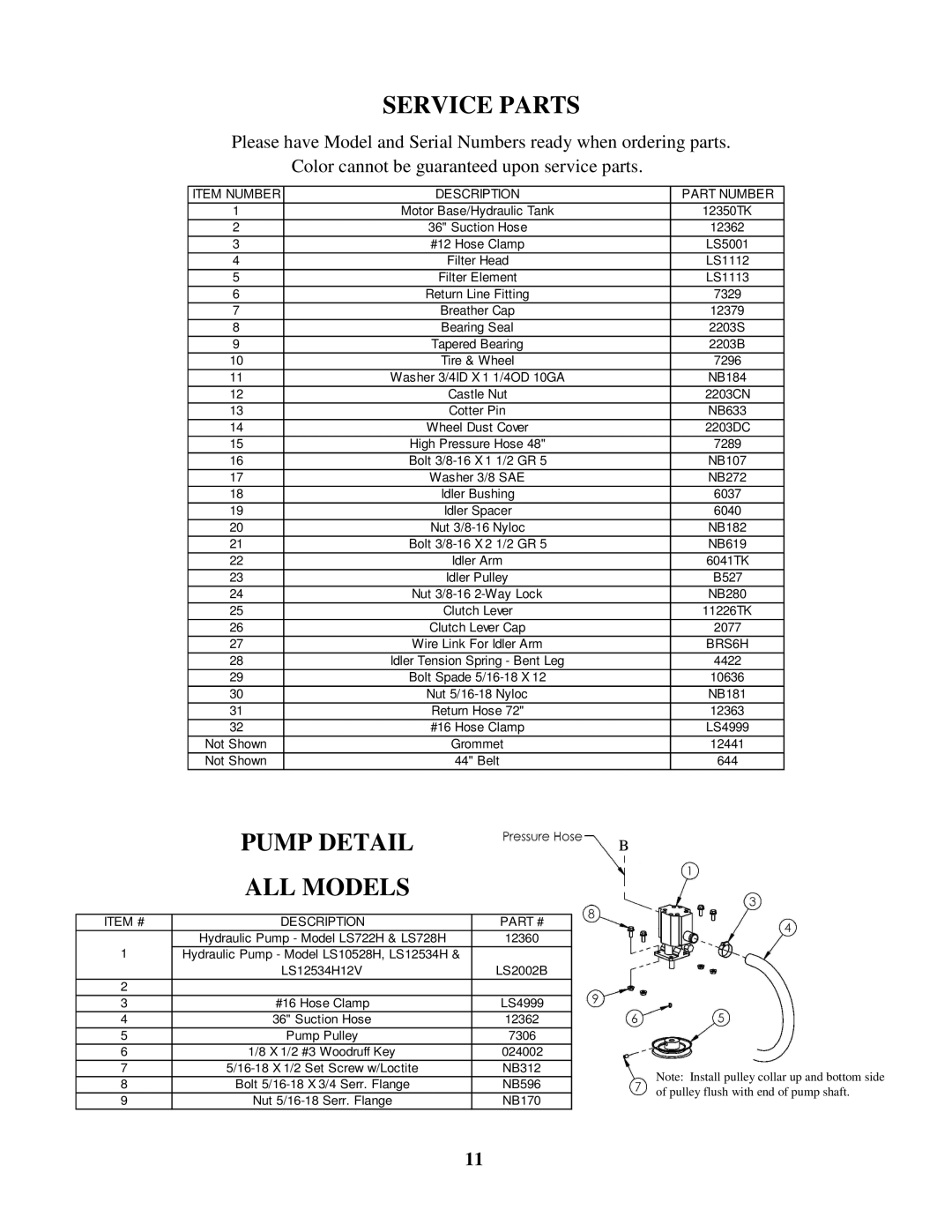 Swisher LS722H, LS728H, LS12534H12V, LS10528H manual Serviceparts, Pumpdetail Allmodels 