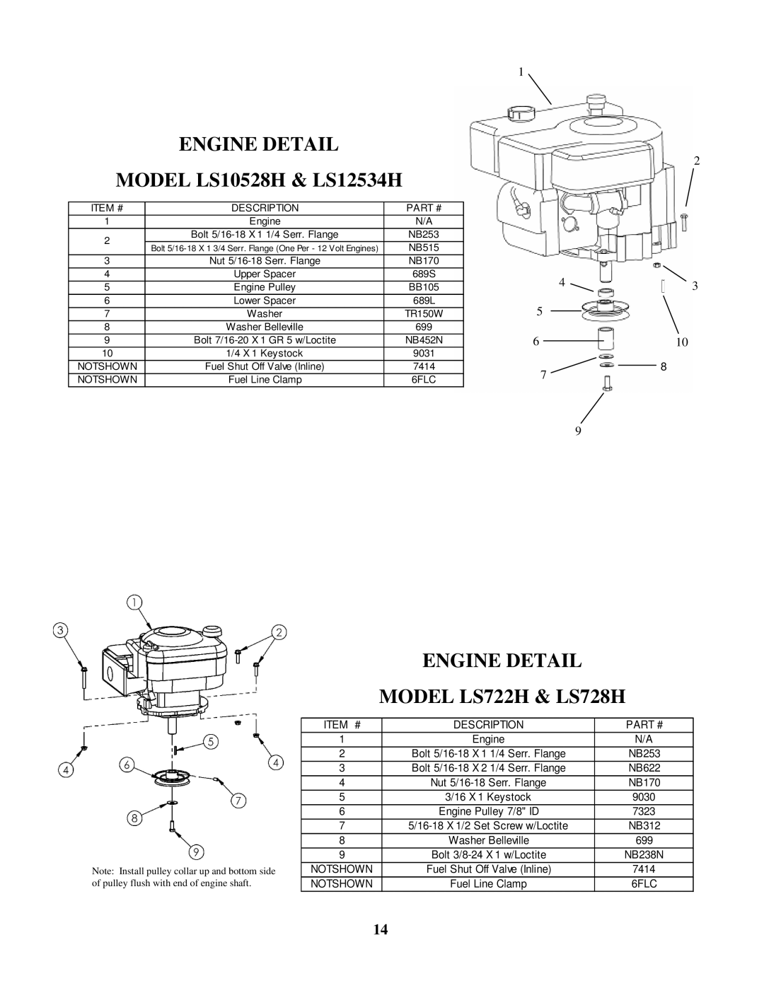 Swisher LS728H, LS722H, LS12534H12V manual Enginedetail, MODELLS10528H&LS12534H 